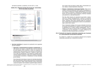 “Estudio para conocer los potenciales impactos ambientales y vulnerabilidad relacionada con las sustancias químicas y tratamiento de
desechos peligrosos en el sector productivo del Ecuador”
“Estudio para conocer los potenciales impactos ambientales y vulnerabilidad relacionada con las sustancias químicas y tratamiento de
desechos peligrosos en el sector productivo del Ecuador”
474 475
derivados de petróleo y accidentes, así como COV´s y ruido.
*Ui¿FR'LDJUDPDGHÀXMRGHOSURFHVRGHFRPHUFLDOL]D-
ción de derivados de petróleo
ƒServicios Auxiliares. Se requiere de la aplicación de los siguientes
servicios auxiliares:
a. Operación y mantenimiento de equipos e instalaciones. Se
debe disponer de equipos y materiales para control de derrames
así como equipos contra incendios y contar con programas de
mantenimiento, tanto preventivo como correctivo a los tanques de
almacenamiento, válvulas, bombas etc. También se debe contar
con un plan de contingencias, el cual deberá ser probado periódi-
camente mediante simulacros y debe incluir medidas encaminadas
a la prevención de derrames y rehabilitación de áreas afectadas
por los mismos.
Para el desarrollo de esta etapa se requiere de materiales absorbentes
para caso de derrames, pinturas anticorrosivas para el recubrimiento
GHODVHVWUXFWXUDVZDLSHVDFHLWHVOXEULFDQWHVJUDVDVÀXRUHVFHQWHV
SLH]DVGHUHSXHVWRRPRUHVXOWDGRVHJHQHUDQZDLSHVFRQWDPLQD-
GRVHQYDVHVYDFtRVGHSLQWXUDVDFHLWHV¿OWURVÀXRUHVFHQWHVXVD-
dos, chatarra y material absorbente contaminado.
b. Manejo y tratamiento de descargas líquidas. Todos los ter-
minales o centros de distribución, sean nuevos o remodelados, de-
EHQFRQWDUFRQVLVWHPDVGHGUHQDMHVLQGHSHQGLHQWHVGHWDOIRUPD
que se realice la recolección y tratamiento por separado de aguas
OOXYLDVGHHVFRUUHQWtDVDJXDVGRPpVWLFDVHÀXHQWHVUHVLGXDOHV
para garantizar su adecuada disposición.
Para ello, deben disponer de separadores agua-aceite o separa-
dores API, ubicados estratégicamente y piscinas de recolección
para contener y tratar cualquier derrame, así como para tratar las
aguas residuales. Estas aguas residuales deben ser caracteriza-
das y tratadas antes de descargarlas al sistema de alcantarillado o
algún cuerpo hídrico natural.
Para el tratamiento biológico de las aguas residuales de este tipo
de procesos frecuentemente se requiere el uso de bacterias para
la degradación de la materia orgánica biodegradable. Como re-
sultado de esta etapa se generan lodos con contenido de aceites
OXEULFDQWHVTXHVRQHQWUHJDGRVDXQJHVWRUFDOL¿FDGRSRUHO
Ministerio de Medio Ambiente para su incineración.
43.1.2 Evaluación de impactos ambientales producidos por el proceso
de comercialización de derivados de petróleo
(QOD7DEOD*Ui¿FRVHSUHVHQWDODYDORUDFLyQGHORVLPSDFWRV
ambientales producidos por el desarrollo del proceso
 