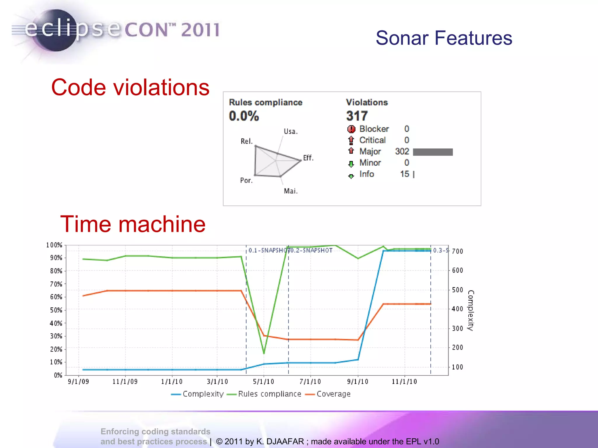 Code violations Time machine Sonar Features 