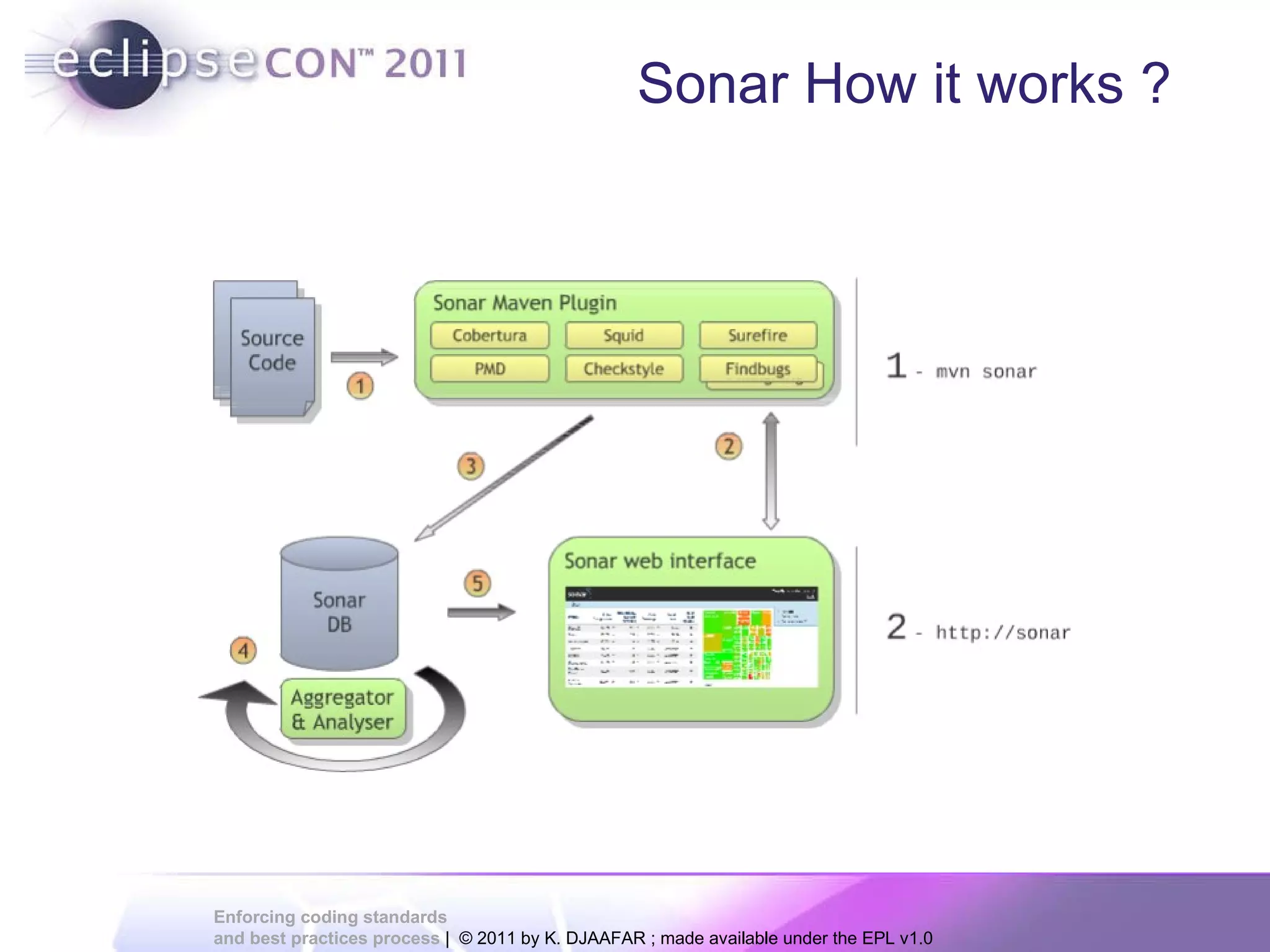 Sonar How it works ? 