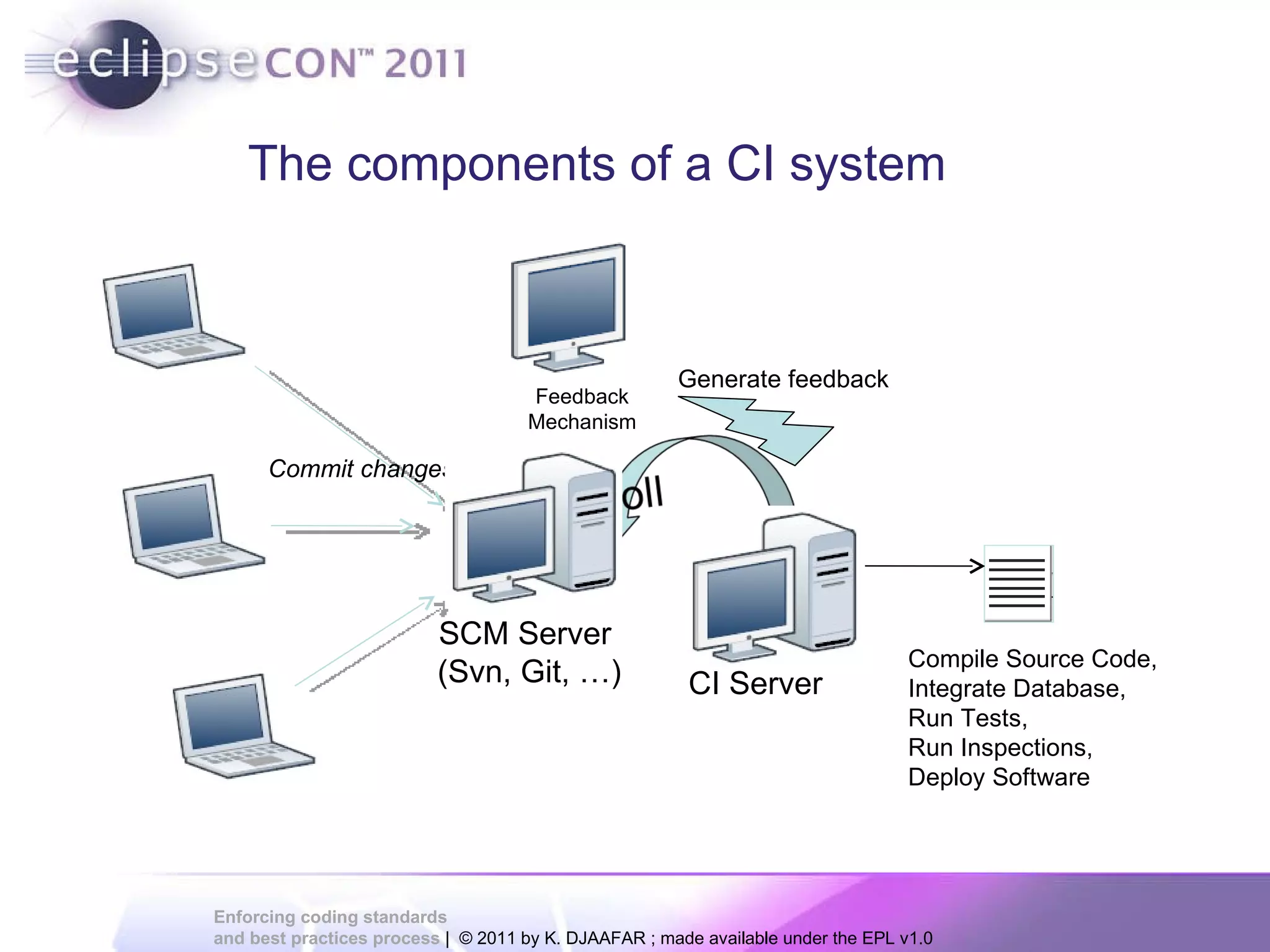The components of a CI system Commit changes Compile Source Code, Integrate Database, Run Tests, Run Inspections, Deploy Software Feedback Mechanism Generate feedback SCM Server (Svn, Git, …) CI Server 