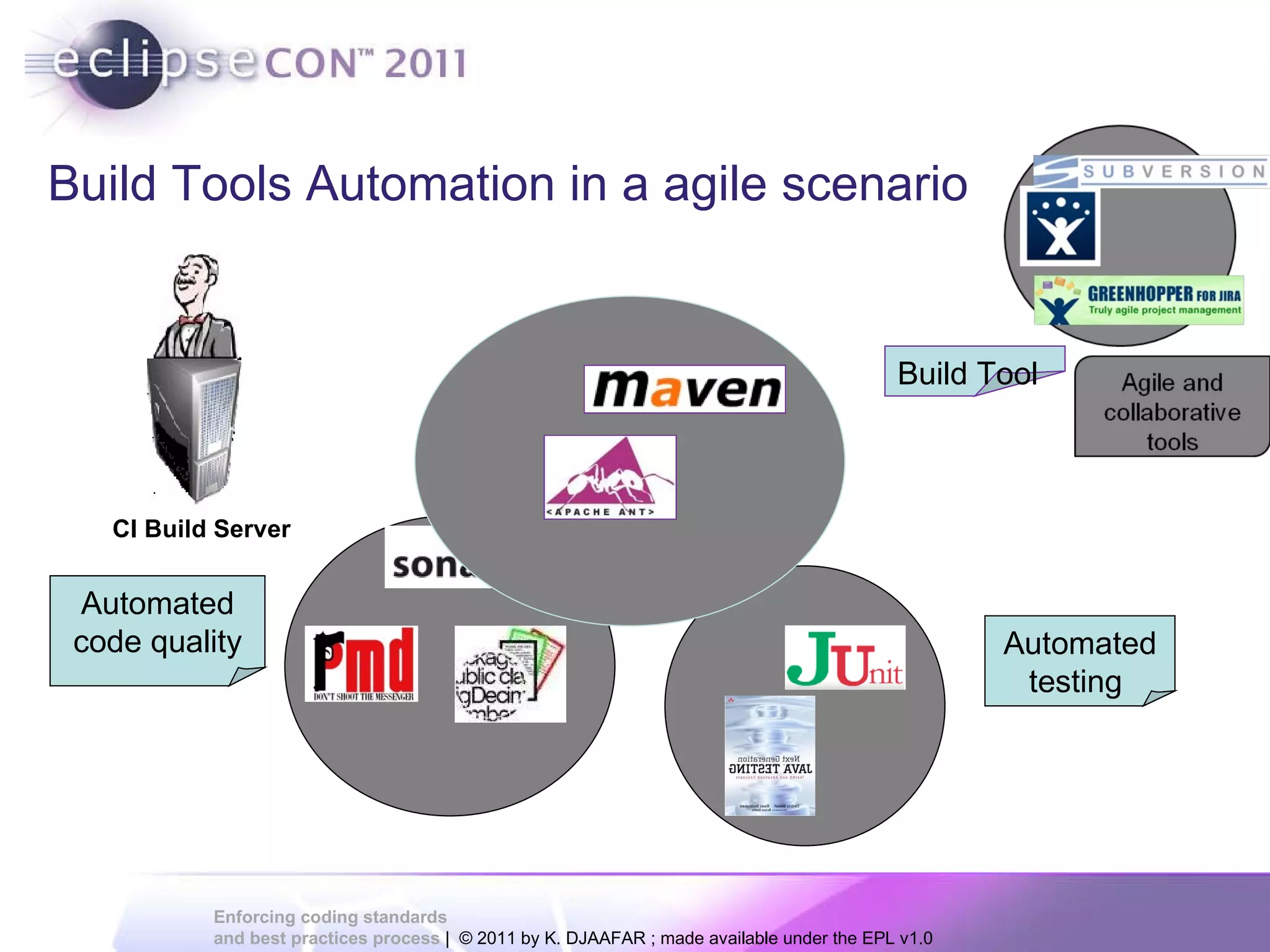 Build Tools Automation in a agile scenario CI Build Server Automated testing Automated code quality Build Tool 
