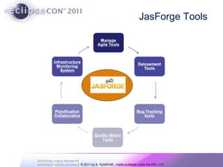 JasForge Tools Quality Metric Tools 