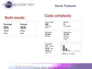 Build results Code complexity Sonar Features 