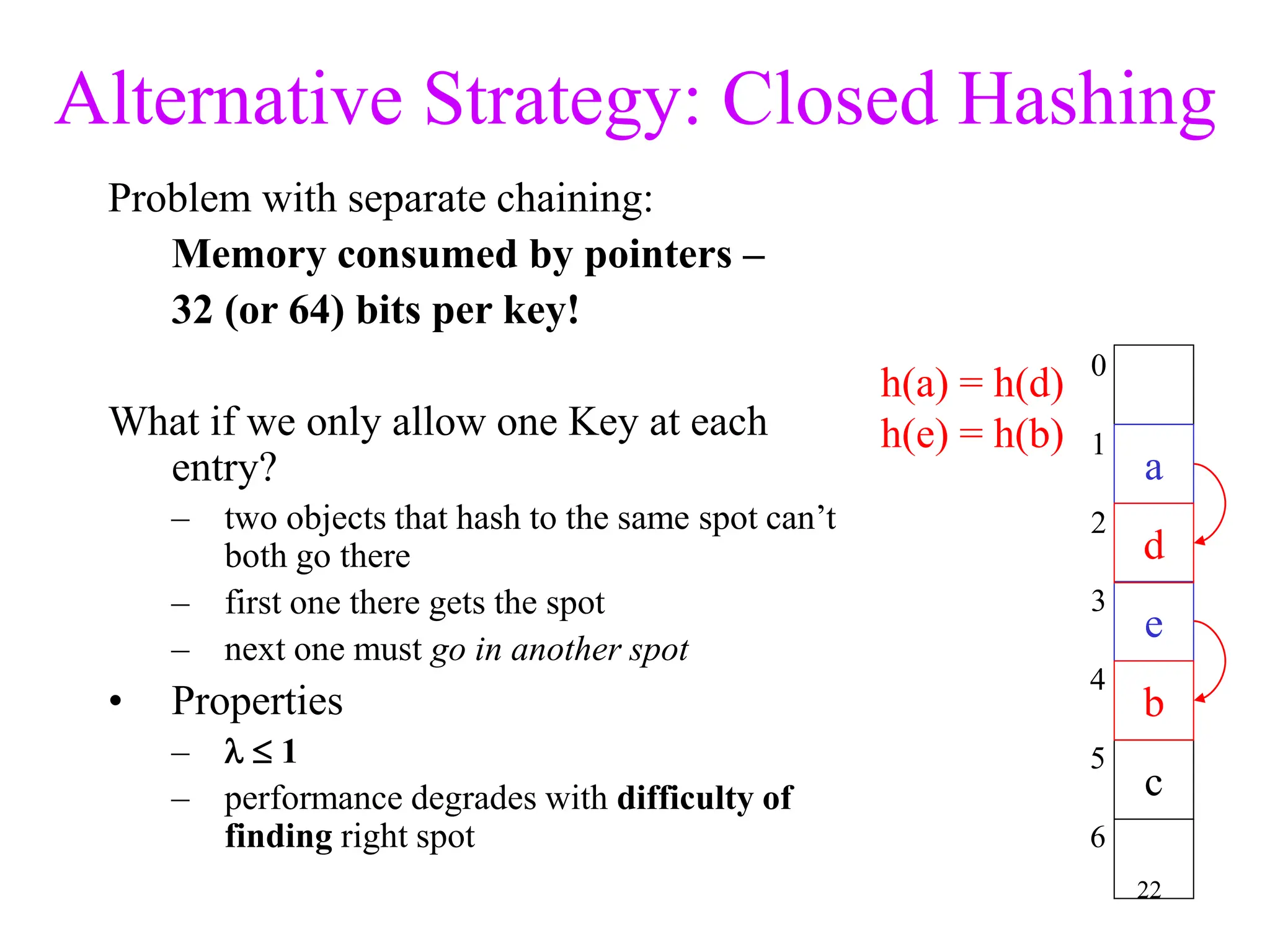 22
Alternative Strategy: Closed Hashing
Problem with separate chaining:
Memory consumed by pointers –
32 (or 64) bits per key!
What if we only allow one Key at each
entry?
– two objects that hash to the same spot can’t
both go there
– first one there gets the spot
– next one must go in another spot
• Properties
–   1
– performance degrades with difficulty of
finding right spot
a
c
e
3
2
1
0
6
5
4
h(a) = h(d)
h(e) = h(b)
d
b
 
