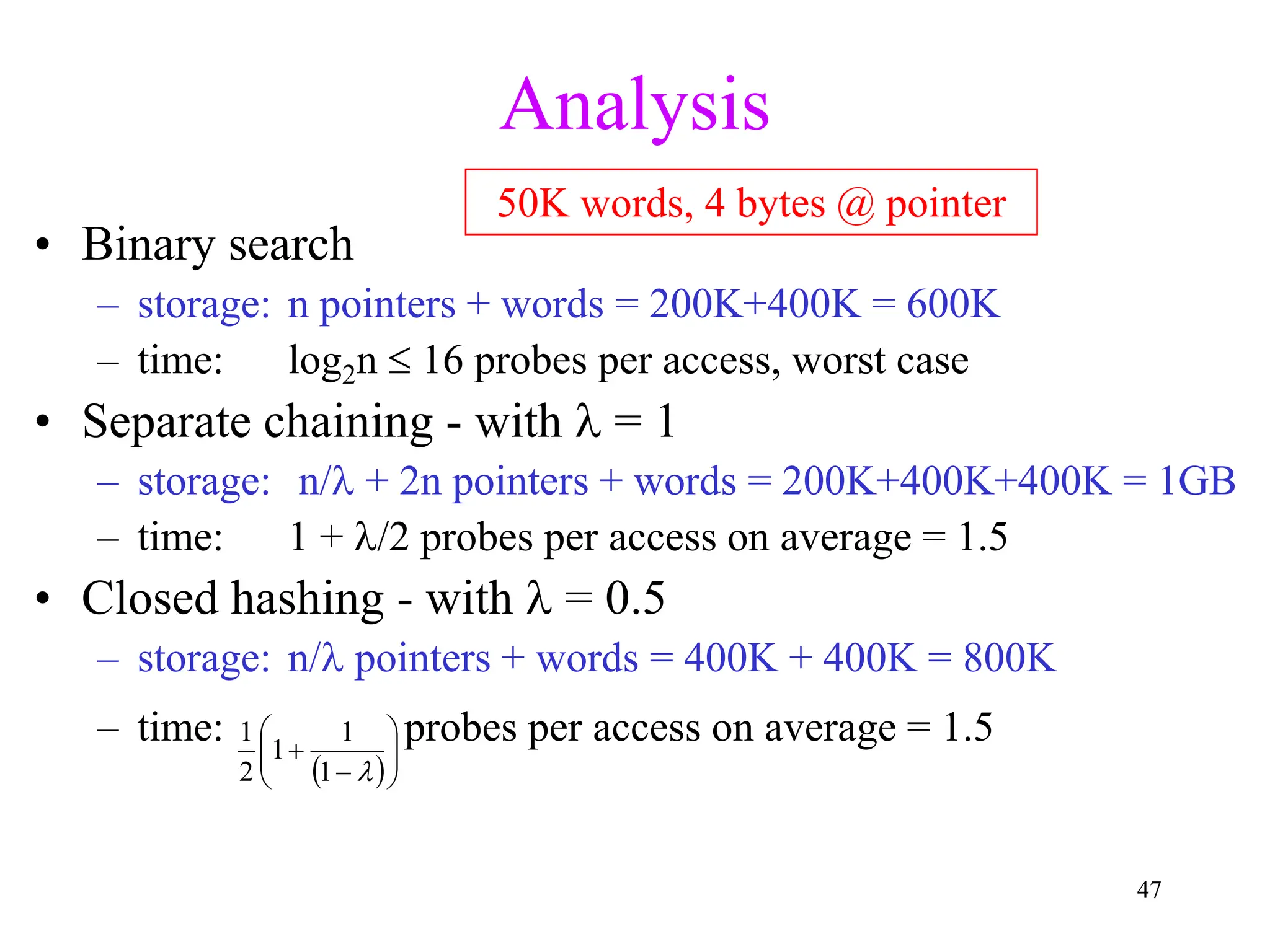 47
Analysis
• Binary search
– storage: n pointers + words = 200K+400K = 600K
– time: log2n  16 probes per access, worst case
• Separate chaining - with  = 1
– storage: n/ + 2n pointers + words = 200K+400K+400K = 1GB
– time: 1 + /2 probes per access on average = 1.5
• Closed hashing - with  = 0.5
– storage: n/ pointers + words = 400K + 400K = 800K
– time: probes per access on average = 1.5
 










1
1
1
2
1
50K words, 4 bytes @ pointer
 