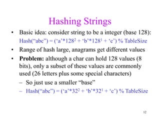 Hashing In Data Structure Download PPT i | PPT