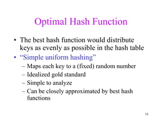 Hashing In Data Structure Download PPT i | PPT