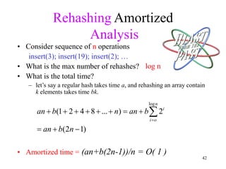 Hashing In Data Structure Download PPT i | PPT