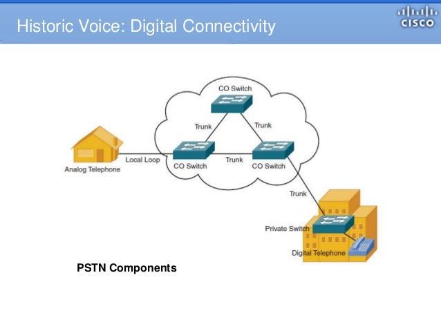 Voice/data Component Intro To Ccna Voice! : CISCO: CCNA Voice Training – LQZW