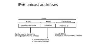 IPv6 unicast addresses
interface ID
128 bits
N bits M bits 128-N-M bits
Usually 64 bits
Random or based on MAC Address
Can be used to identify the
ISP responsible for this address
A subnet in this ISP or
a customer of this ISP
global routing prefix subnet ID
 