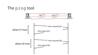The ping tool
R1 R2
A D
Echo request(123)
Echo reply (123)
Echo request(124)
Echo reply (124)
delay=17 msec
delay=19 msec
 