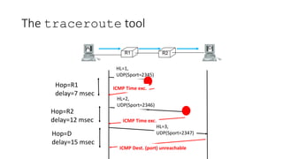The traceroute tool
R1 R2
A D
HL=1,
UDP(Sport=2345)
Hop=R1
delay=7 msec
ICMP Time exc.
HL=2,
UDP(Sport=2346)
Hop=R2
delay=12 msec ICMP Time exc.
HL=3,
UDP(Sport=2347)
ICMP Dest. (port) unreachable
Hop=D
delay=15 msec
 
