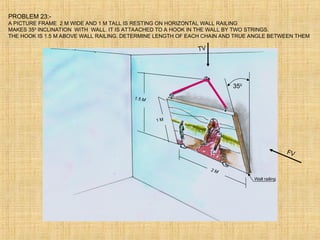 PROBLEM 23:-
A PICTURE FRAME 2 M WIDE AND 1 M TALL IS RESTING ON HORIZONTAL WALL RAILING
MAKES 350
INCLINATION WITH WALL. IT IS ATTAACHED TO A HOOK IN THE WALL BY TWO STRINGS.
THE HOOK IS 1.5 M ABOVE WALL RAILING. DETERMINE LENGTH OF EACH CHAIN AND TRUE ANGLE BETWEEN THEM
350
1.5 M
1 M
2 M
Wall railing
FV
TV
 