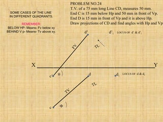 X Y
c’
c
LOCUS OF d & d1
d d1
d’ d’1
TV
F
V
TL
TL


LOCUS OF d’ & d’1
PROBLEM NO.24
T.V. of a 75 mm long Line CD, measures 50 mm.
End C is 15 mm below Hp and 50 mm in front of Vp.
End D is 15 mm in front of Vp and it is above Hp.
Draw projections of CD and find angles with Hp and Vp.
SOME CASES OF THE LINE
IN DIFFERENT QUADRANTS.
REMEMBER:
BELOW HP- Means- Fv below xy
BEHIND V p- Means- Tv above xy.
 