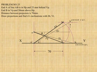 X Y
a
a’ b
b’
TV
FV
LOCUS OF b’ & b’1
LOCUS OF b & b1
b’1
TL
 b1
TL

70
PROBLEM NO.25
End A of line AB is in Hp and 25 mm behind Vp.
End B in Vp.and 50mm above Hp.
Distance between projectors is 70mm.
Draw projections and find it’s inclinations with Ht, Vt.
 