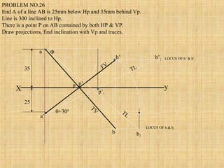 X y
a
b’1
=300
p’1
a’
p’
b’
b b1
LOCUS OF b’ & b’1
LOCUS OF b & b1

p
35
25
TL
TL
FV
T
V
PROBLEM NO.26
End A of a line AB is 25mm below Hp and 35mm behind Vp.
Line is 300 inclined to Hp.
There is a point P on AB contained by both HP & VP.
Draw projections, find inclination with Vp and traces.
 