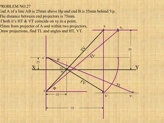 a’
b’
a
b
b’1


TL
TL
FV
T
V
b1
75
35
Ht
Vt
X Y
25
55
PROBLEM NO.27
End A of a line AB is 25mm above Hp and end B is 55mm behind Vp.
The distance between end projectors is 75mm.
If both it’s HT & VT coincide on xy in a point,
35mm from projector of A and within two projectors,
Draw projections, find TL and angles and HT, VT.
 