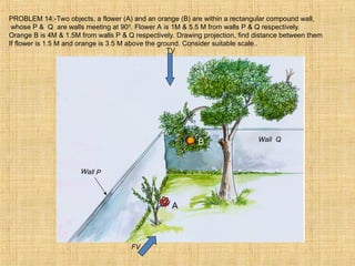 Wall P
Wall Q
A
B
PROBLEM 14:-Two objects, a flower (A) and an orange (B) are within a rectangular compound wall,
whose P & Q are walls meeting at 900
. Flower A is 1M & 5.5 M from walls P & Q respectively.
Orange B is 4M & 1.5M from walls P & Q respectively. Drawing projection, find distance between them
If flower is 1.5 M and orange is 3.5 M above the ground. Consider suitable scale..
TV
FV
 