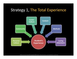 Strategy 1, The Total ExperienceStrategy 1, The Total Experience
Center
Culture
Content
Community Methods
Student’sPersonal LovingStudent s
Experience
Personal
Culture
Loving
Volunteers
Global Learning Framework© Copyright 2009 Richard C. Close, No version can be reproduced in any format.  
 