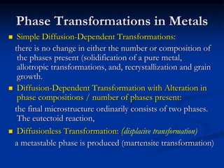 Phase Transformations In Metals Steel Phase Diagram and Heat Treatment.pptx