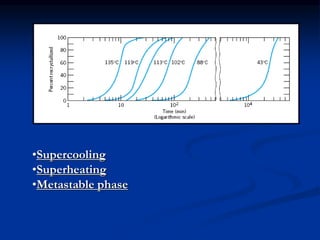 Steel Phase Diagram and Heat Treatment.pptx