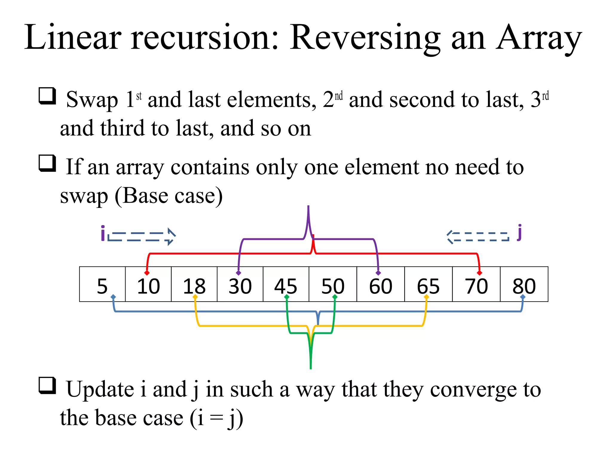 Linear recursion: Reversing an Array 
 Swap 1st and last elements, 2nd and second to last, 3rd 
and third to last, and so on 
 If an array contains only one element no need to 
swap (Base case) 
i j 
5 10 18 30 45 50 60 65 70 80 
 Update i and j in such a way that they converge to 
the base case (i = j) 
 