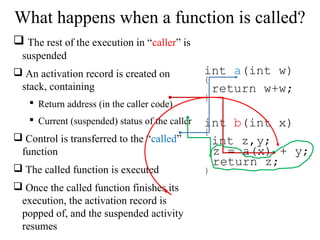What happens when a function is called? 
 The rest of the execution in “caller” is 
suspended 
 An activation record is created on 
stack, containing 
 Return address (in the caller code) 
 Current (suspended) status of the caller 
 Control is transferred to the “called” 
function 
 The called function is executed 
 Once the called function finishes its 
execution, the activation record is 
popped of, and the suspended activity 
resumes 
int a(int w) 
{ 
return w+w; 
} 
int b(int x) 
{ 
int z,y; 
z = a(x) + y; 
return z; 
} 
 