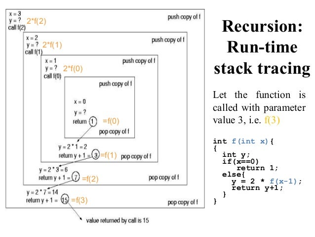 Data Structures- Part5 recursion