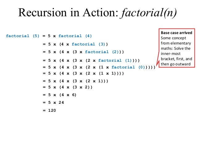 Data Structures- Part5 recursion