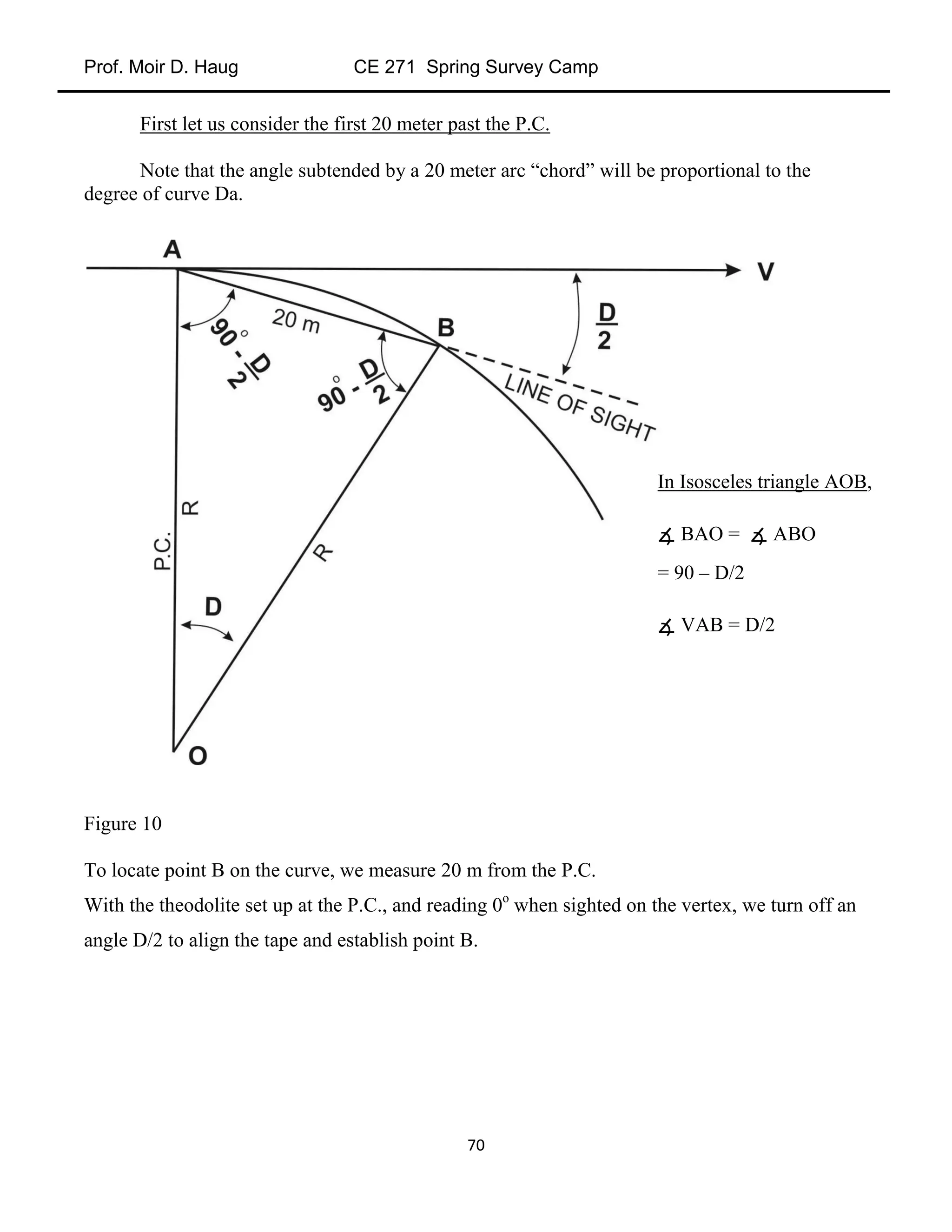 Prof. Moir D. Haug CE 271 Spring Survey Camp
70
First let us consider the first 20 meter past the P.C.
Note that the angle subtended by a 20 meter arc “chord” will be proportional to the
degree of curve Da.
Figure 10
To locate point B on the curve, we measure 20 m from the P.C.
With the theodolite set up at the P.C., and reading 0o
when sighted on the vertex, we turn off an
angle D/2 to align the tape and establish point B.
In Isosceles triangle AOB,
∡ BAO = ∡ ABO
= 90 – D/2
∡ VAB = D/2
 