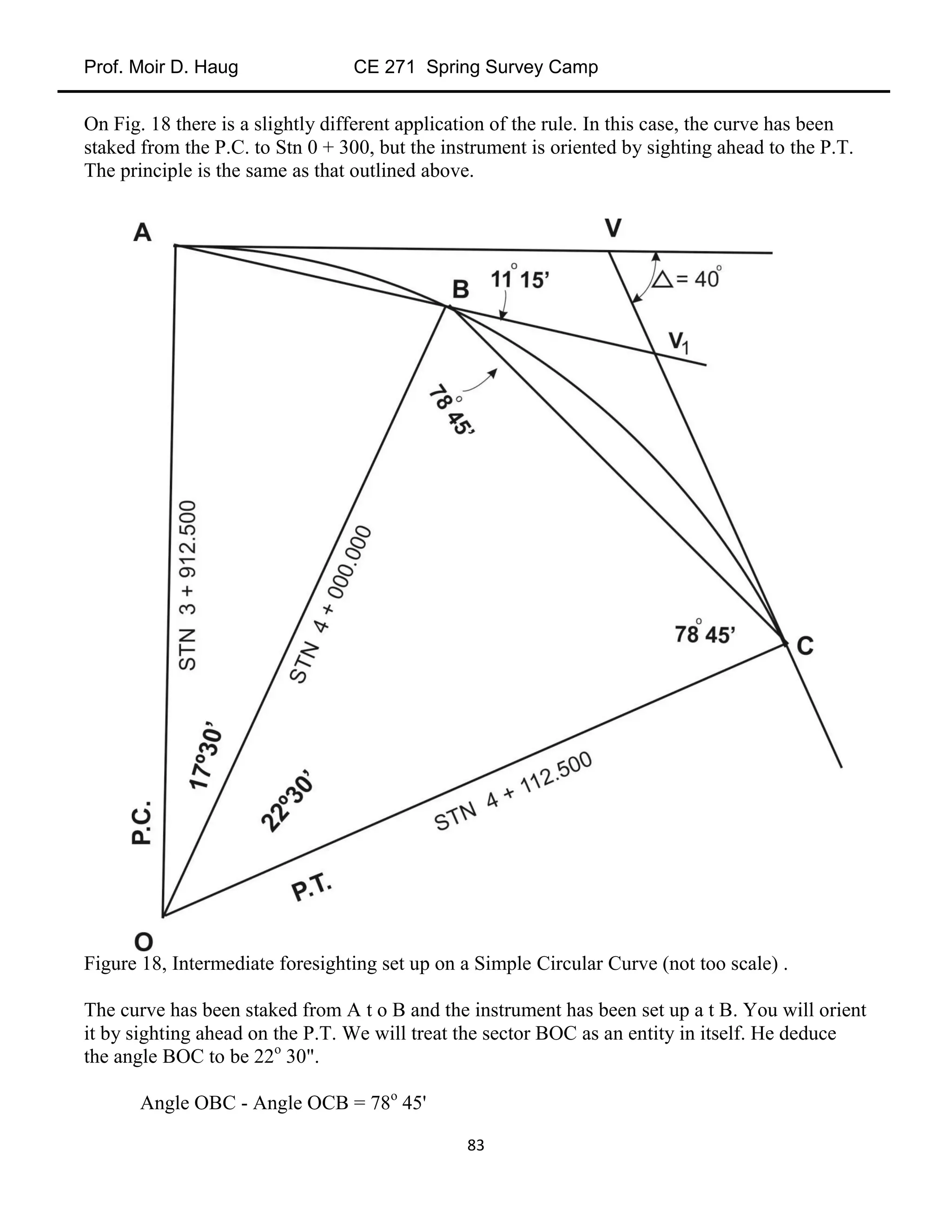 Prof. Moir D. Haug CE 271 Spring Survey Camp
83
On Fig. 18 there is a slightly different application of the rule. In this case, the curve has been
staked from the P.C. to Stn 0 + 300, but the instrument is oriented by sighting ahead to the P.T.
The principle is the same as that outlined above.
Figure 18, Intermediate foresighting set up on a Simple Circular Curve (not too scale) .
The curve has been staked from A t o B and the instrument has been set up a t B. You will orient
it by sighting ahead on the P.T. We will treat the sector BOC as an entity in itself. He deduce
the angle BOC to be 22o
30".
Angle OBC - Angle OCB = 78o
45'
 