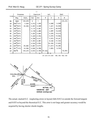 Prof. Moir D. Haug CE 271 Spring Survey Camp
79
The actual, stacked E.C. {neglecting errors in layout) falls 0.012 m outside the forward tangent
and 0.035 m beyond the theoretical E.C. This error is not large and greater accuracy would be
acquired by having shorter chords lengths.
 