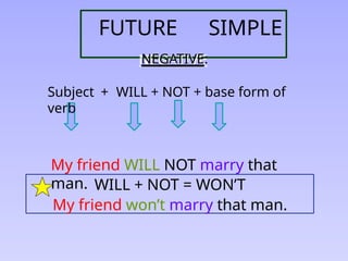 Negative Future part 5 (simple future-intermediate).pptx
