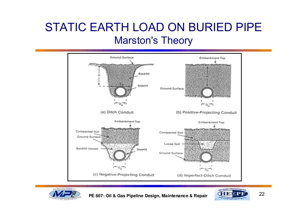Part 5 structural design of pipelines