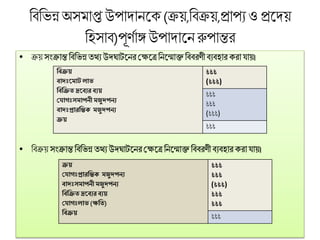 বিবিন্ন অসমাপ্ত উপাদানকে(ক্রয়,বিক্রয়,প্রাপয ও প্রকদয়
বিসাি)পূর্ণাঙ্গ উপাদাকনরুপান্তর
• ক্রয় সংক্রান্ত বিবিন্ন তথ্য উদঘাটকনরক্ষেকেবনকমাক্ত বিিরর্ী িযিিার েরা যায়।
• বিক্রয় সংক্রান্ত বিবিন্ন তথ্য উদঘাটকনরক্ষেকে বনকমাক্ত বিিরর্ী িযিিার েরাযায়।
বিক্রয়
িাদঃম াট লাভ
বিবক্রত দ্রমিের িেয়
য াগঃস াপনী জুদপনে
িাদঃপ্রারবিক জুদপনে
ক্রয়
৳৳৳
(৳৳৳)
৳৳৳
৳৳৳
(৳৳৳)
৳৳৳
ক্রয়
য াগঃপ্রারবিক জুদপনে
িাদঃস াপনী জুদপনে
বিবক্রত দ্রমিের িেয়
য াগঃলাভ (ক্ষবত)
বিক্রয়
৳৳৳
৳৳৳
(৳৳৳)
৳৳৳
৳৳৳
৳৳৳
 