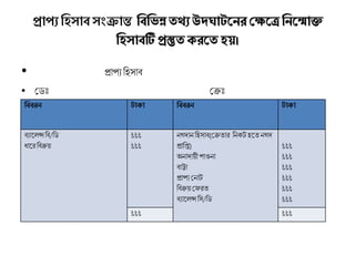 প্রাপে বিসািসংক্রান্ত বিবভন্নতথ্েউদঘাটমনর যক্ষমে বনমমাক্ত
বিসািটি প্রস্তুতকরমত িয়।
• প্রাপয বিসাি
• ক্ষ েঃ ক্ষক্রেঃ
বিিরন টাকা বিিরন টাকা
িযাকেন্সবি/ব
ধাকরবিক্রয়
৳৳৳
৳৳৳
নগদানবিসাি(ক্ষক্রতার বনেটিকতনগদ
প্রাবপ্ত)
অনাদায়ী পাওনা
িাট্টা
প্রাপয ক্ষনাট
বিক্রয়ক্ষেরত
িযাকেন্স বস/ব
৳৳৳
৳৳৳
৳৳৳
৳৳৳
৳৳৳
৳৳৳
৳৳৳ ৳৳৳
 