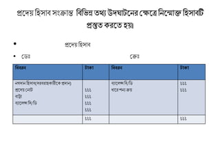 প্রকদয়বিসাি সংক্রান্ত বিবিন্ন তথ্য উদঘাটকনর ক্ষেকে বনকমাক্ত বিসািটি
প্রস্তুতেরকত িয়।
• প্রকদয় বিসাি
• ক্ষ েঃ ক্ষক্রেঃ
বিিরন টাকা বিিরন টাকা
নগদানবিসাি(সরিরািোরীকেপ্রদান)
প্রকদয় ক্ষনাট
িাট্টা
িযাকেন্স বস/ব
৳৳৳
৳৳৳
৳৳৳
৳৳৳
িযাকেন্সবি/ব
ধাকরপনয ক্রয়
৳৳৳
৳৳৳
৳৳৳ ৳৳৳
 