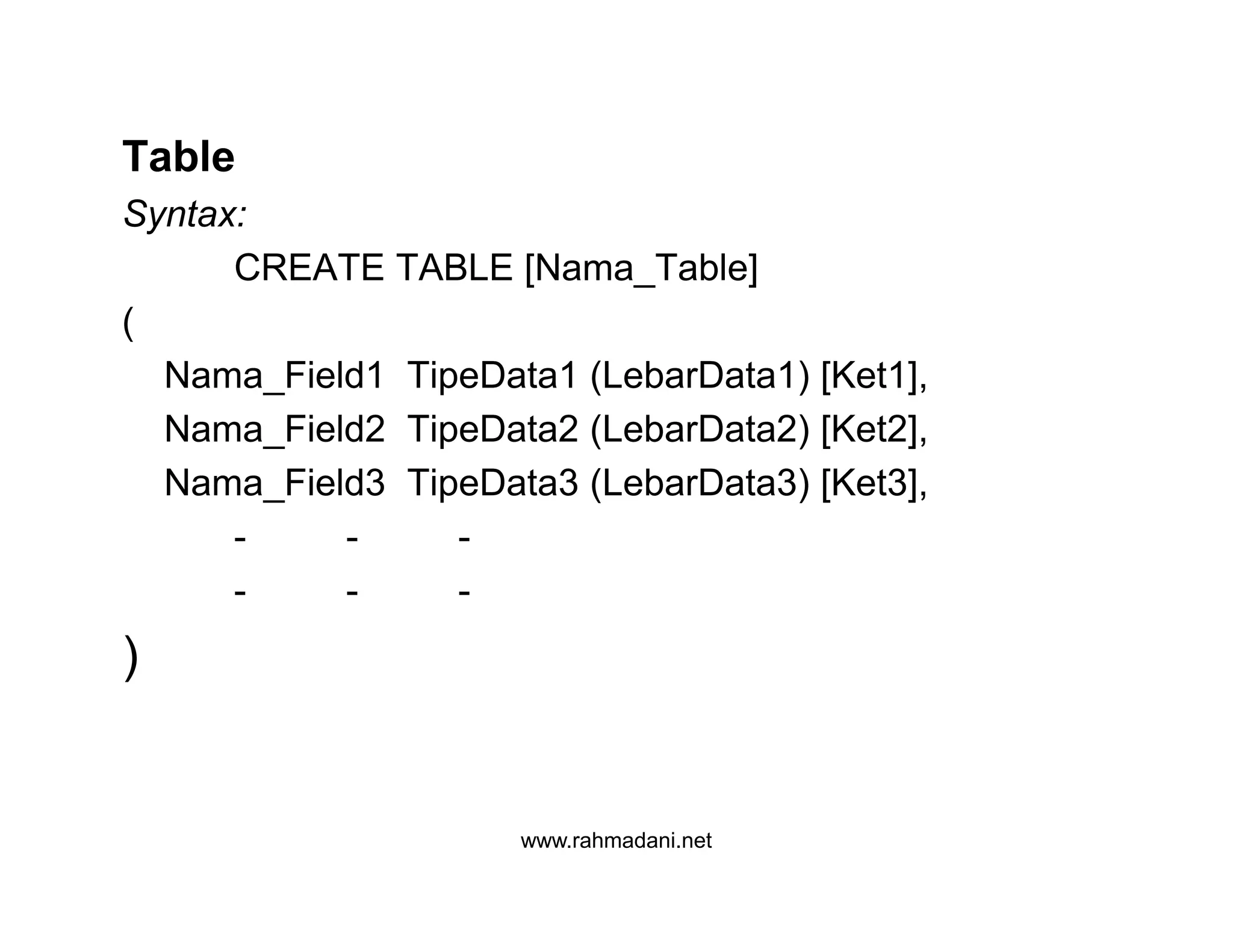 Table
Syntax:
CREATE TABLE [Nama_Table]
(
Nama_Field1 TipeData1 (LebarData1) [Ket1],
Nama_Field2 TipeData2 (LebarData2) [Ket2],
Nama_Field3 TipeData3 (LebarData3) [Ket3],
- - -
- - -
)
www.rahmadani.net
Table
Syntax:
CREATE TABLE [Nama_Table]
(
Nama_Field1 TipeData1 (LebarData1) [Ket1],
Nama_Field2 TipeData2 (LebarData2) [Ket2],
Nama_Field3 TipeData3 (LebarData3) [Ket3],
- - -
- - -
)
 