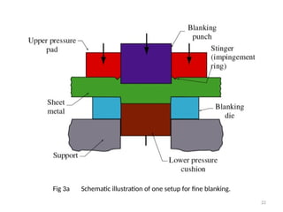 Part 6- Design of Press and Forming Tools.pptx