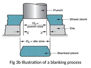 Part 6- Design of Press and Forming Tools.pptx