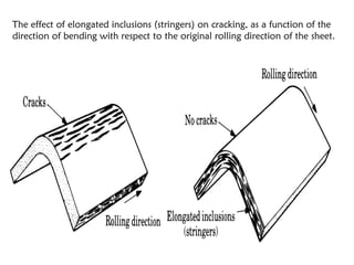 Part 6- Design of Press and Forming Tools.pptx