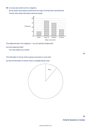 www.justmaths.co.uk
Q7. A survey was carried out for a magazine.
90 cat owners were asked to write down the make of cat food their cats liked best.
The bar chart shows information about the results.
This statement was in the magazine: '1 out of 6 cats like Coolkat best'.
(a) Is the statement right?
You must explain your answer.
(1)
The information in the bar chart is going to be shown in a pie chart.
(b) Use the information in the bar chart to complete the pie chart.
(3)
(Total for Question is 4 marks)
 