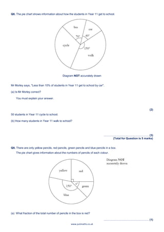www.justmaths.co.uk
Q8. The pie chart shows information about how the students in Year 11 get to school.
Diagram NOT accurately drawn
Mr Morley says, "Less than 10% of students in Year 11 get to school by car".
(a) Is Mr Morley correct?
You must explain your answer.
(2)
50 students in Year 11 cycle to school.
(b) How many students in Year 11 walk to school?
........................................................... (3)
(Total for Question is 5 marks)
Q9. There are only yellow pencils, red pencils, green pencils and blue pencils in a box.
The pie chart gives information about the numbers of pencils of each colour.
(a) What fraction of the total number of pencils in the box is red?
........................................................... (1)
 