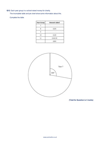 www.justmaths.co.uk
Q12. Each year group in a school raised money for charity.
The incomplete table and pie chart show some information about this.
Complete the table.
(Total for Question is 3 marks)
 