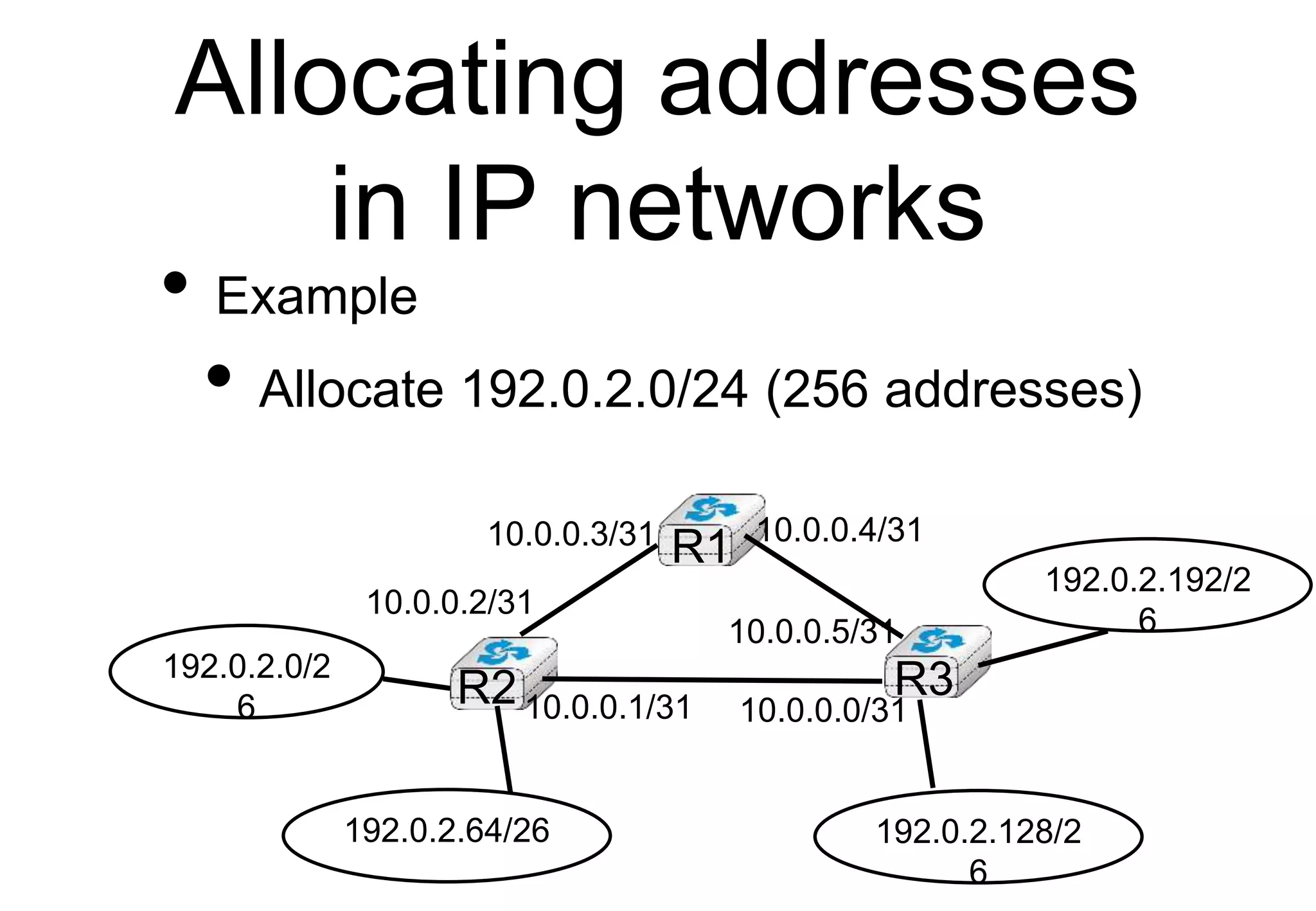 Allocating addresses
in IP networks
• Example
• Allocate 192.0.2.0/24 (256 addresses)
R1
R2 R3
192.0.2.0/2
6
192.0.2.64/26 192.0.2.128/2
6
192.0.2.192/2
6
10.0.0.1/31 10.0.0.0/31
10.0.0.2/31
10.0.0.3/31 10.0.0.4/31
10.0.0.5/31
 
