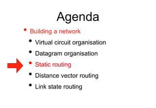 Agenda
• Building a network
• Virtual circuit organisation
• Datagram organisation
• Static routing
• Distance vector routing
• Link state routing
 