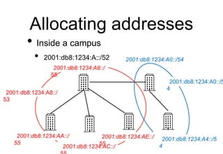 Allocating addresses
• Inside a campus
• 2001:db8:1234:A::/52 2001:db8:1234:A0::/54
2001:db8:1234:A0::/5
4
2001:db8:1234:A4::/5
4
2001:db8:1234:A8::/
53
2001:db8:1234:AA::/
55
2001:db8:1234:A8::/
55
2001:db8:1234:AC::/
2001:db8:1234:AE::/
55
 