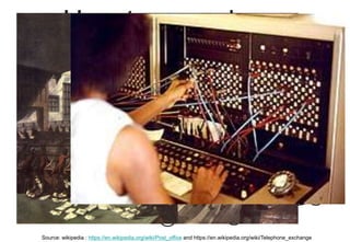 How to organise a
network ?
Source: wikipedia : https://en.wikipedia.org/wiki/Post_office and https://en.wikipedia.org/wiki/Telephone_exchange
 