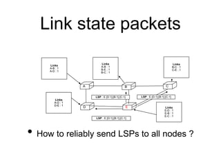 Link state packets
• How to reliably send LSPs to all nodes ?
C
D E
Links
A-B : 1
A-D : 1
A B C
D E
Links
B-C : 1
C-E : 1
Links
E-D : 1
E-B : 1
E-C : 1
Links
A-D : 1
D-E : 1
Links
A-B : 1
B-E : 1
B-C : 1
Links
A-D : 1
D-E : 1
LSP : E [D:1];[B:1];[C:1]
LSP : E [D:1];[B:1];[C:1] LSP : E [D:1];[B:1];[C:1]
 