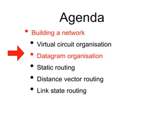 Agenda
• Building a network
• Virtual circuit organisation
• Datagram organisation
• Static routing
• Distance vector routing
• Link state routing
 